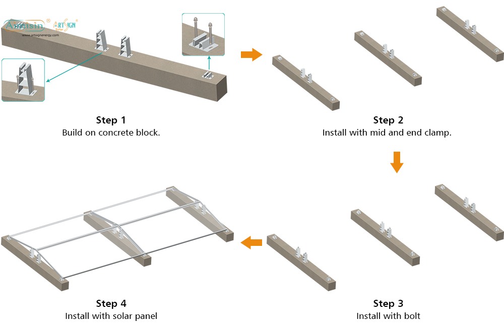 ART SIGN East- West Mounting System installation step